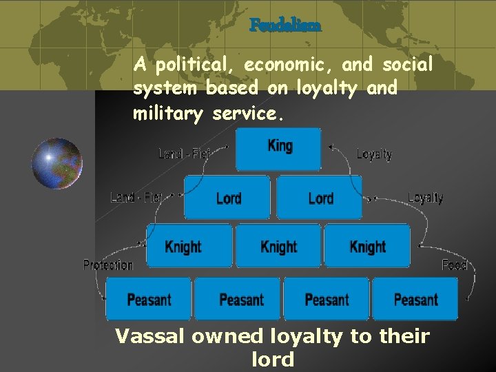 Feudalism A political, economic, and social system based on loyalty and military service. Vassal