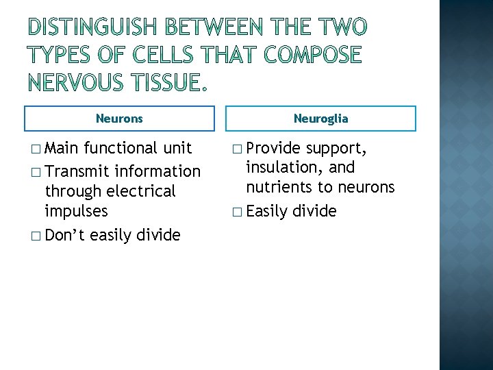 Neurons � Main functional unit � Transmit information through electrical impulses � Don’t easily Neurons � Main functional unit � Transmit information through electrical impulses � Don’t easily