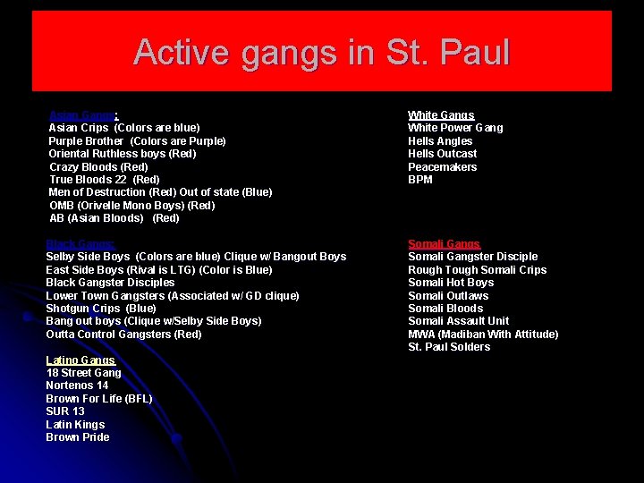 Active gangs in St. Paul Asian Gangs: Asian Crips (Colors are blue) Purple Brother