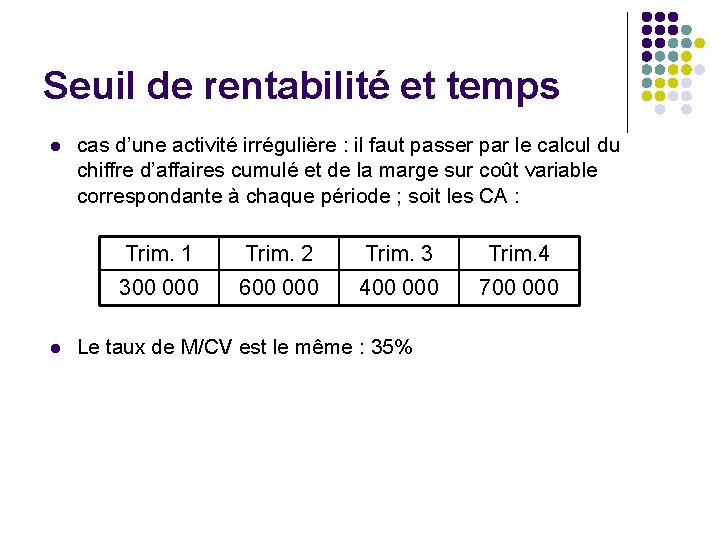 Seuil de rentabilité et temps l l cas d’une activité irrégulière : il faut