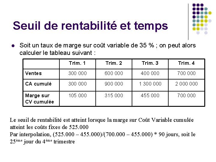 Seuil de rentabilité et temps l Soit un taux de marge sur coût variable