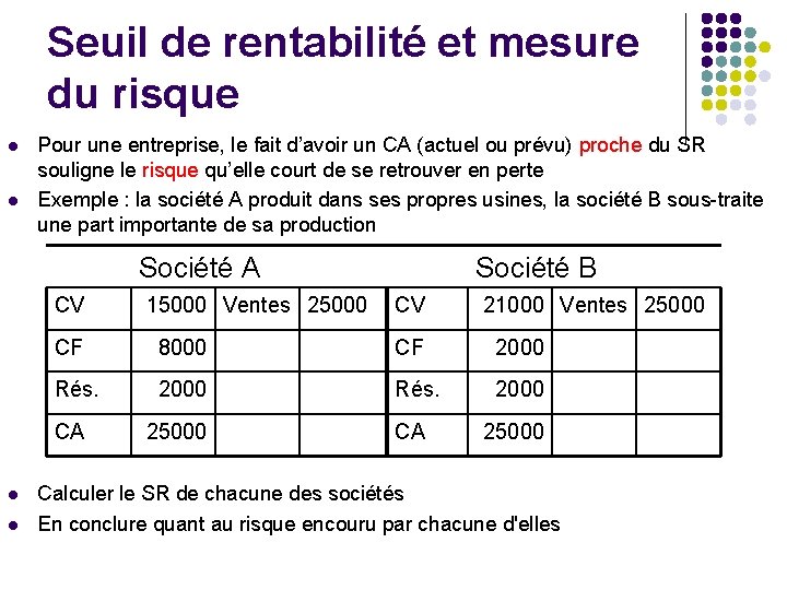 Seuil de rentabilité et mesure du risque l l Pour une entreprise, le fait