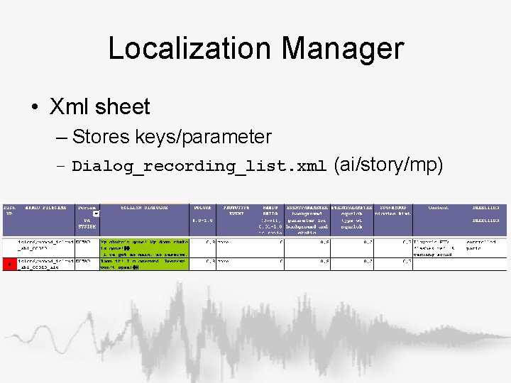 Localization Manager • Xml sheet – Stores keys/parameter – Dialog_recording_list. xml (ai/story/mp) Localization Manager • Xml sheet – Stores keys/parameter – Dialog_recording_list. xml (ai/story/mp)