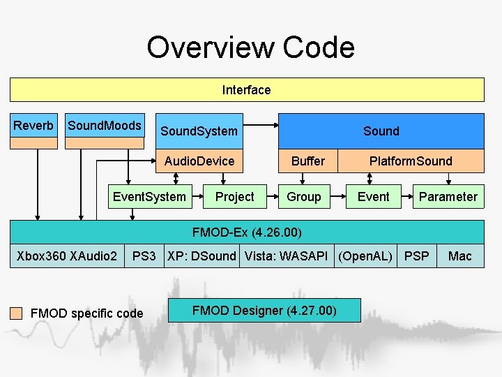 Overview Code Interface Reverb Sound. Moods Sound. System Audio. Device Event. System Project Sound Overview Code Interface Reverb Sound. Moods Sound. System Audio. Device Event. System Project Sound