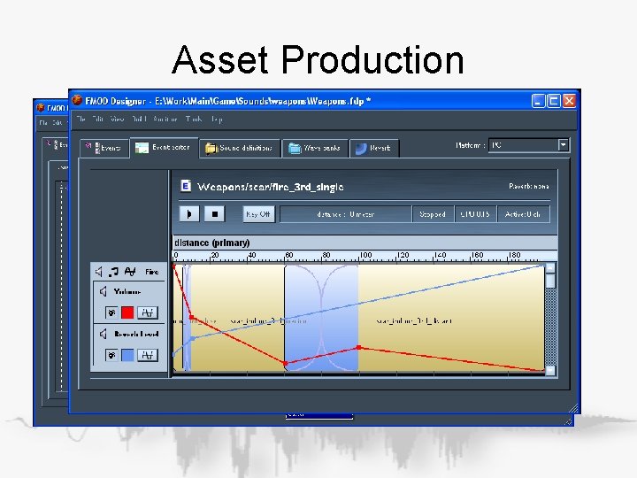 Asset Production Asset Production