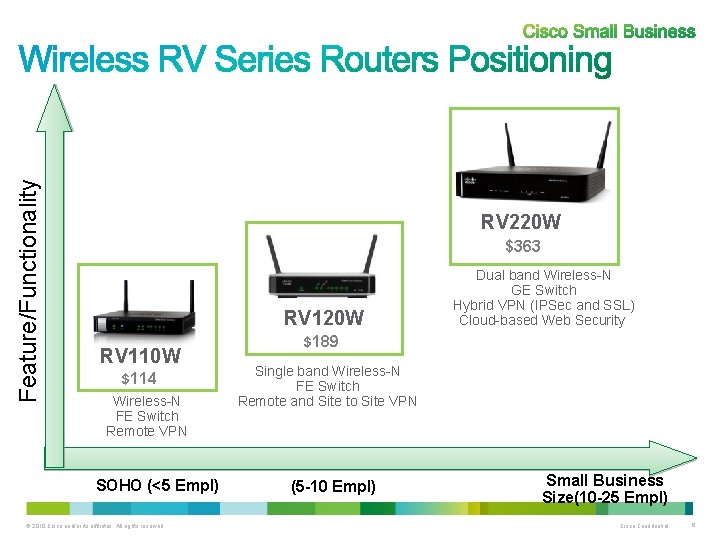 Feature/Functionality RV 220 W $363 RV 120 W RV 110 W $114 Wireless-N FE Feature/Functionality RV 220 W $363 RV 120 W RV 110 W $114 Wireless-N FE