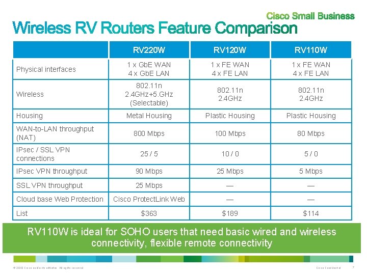 RV 220 W RV 110 W Physical interfaces 1 x Gb. E WAN 4 RV 220 W RV 110 W Physical interfaces 1 x Gb. E WAN 4