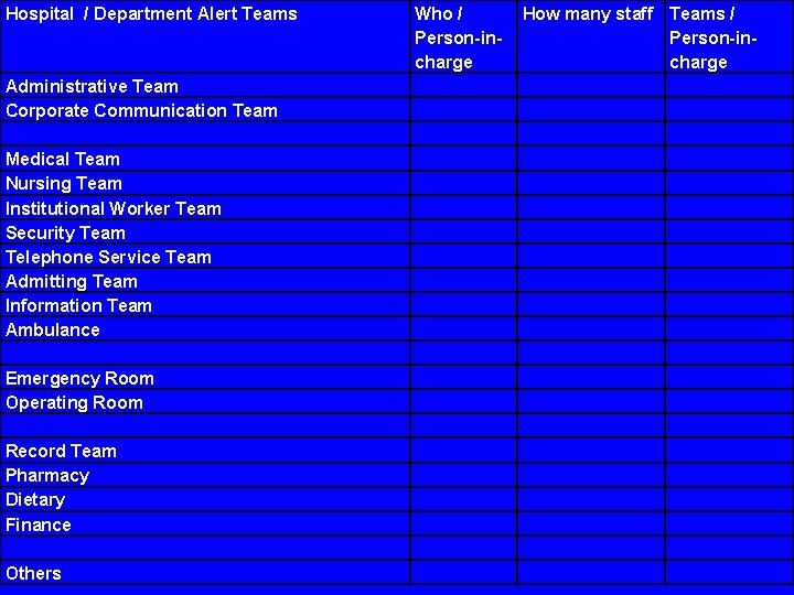 Hospital / Department Alert Teams Administrative Team Corporate Communication Team Medical Team Nursing Team