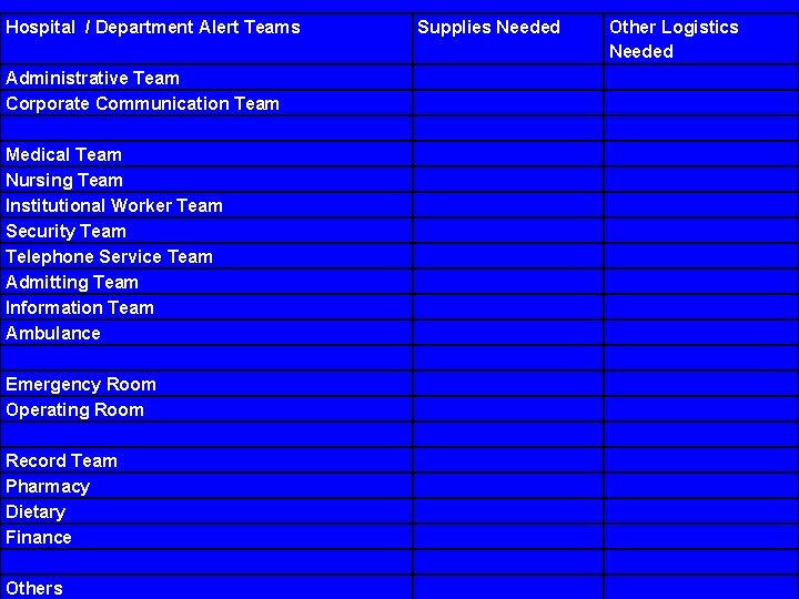 Hospital / Department Alert Teams Administrative Team Corporate Communication Team Medical Team Nursing Team
