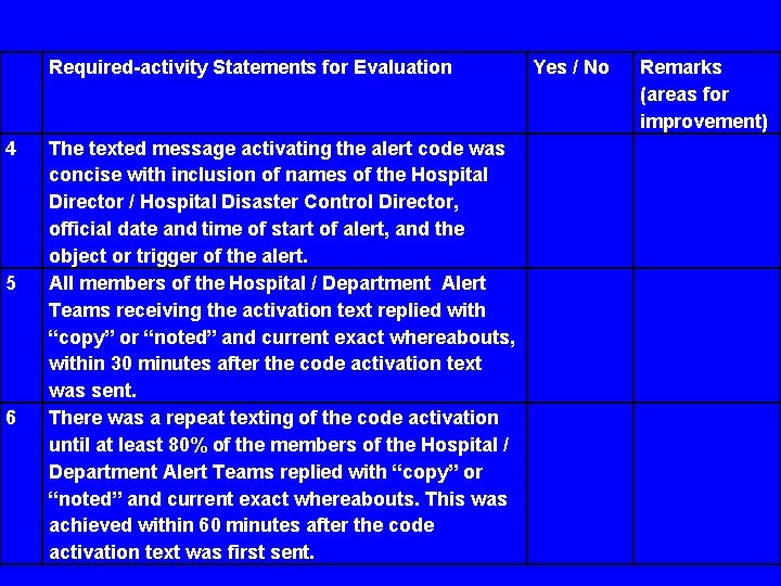 Required-activity Statements for Evaluation 4 5 6 The texted message activating the alert code