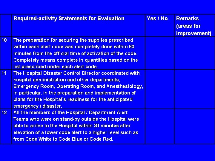 Required-activity Statements for Evaluation 10 11 12 The preparation for securing the supplies prescribed