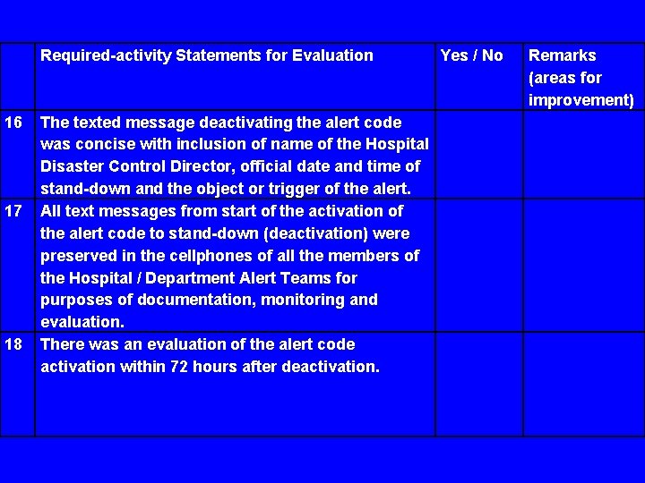 Required-activity Statements for Evaluation 16 17 18 The texted message deactivating the alert code