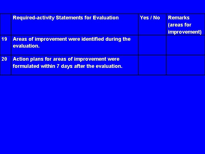 Required-activity Statements for Evaluation 19 Areas of improvement were identified during the evaluation. 20