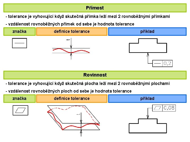 Přímost - tolerance je vyhovující když skutečná přímka leží mezi 2 rovnoběžnými přímkami -