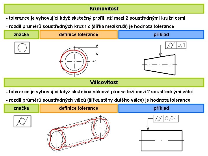 Kruhovitost - tolerance je vyhovující když skutečný profil leží mezi 2 soustřednými kružnicemi -