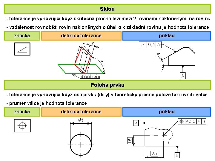 Sklon - tolerance je vyhovující když skutečná plocha leží mezi 2 rovinami nakloněnými na