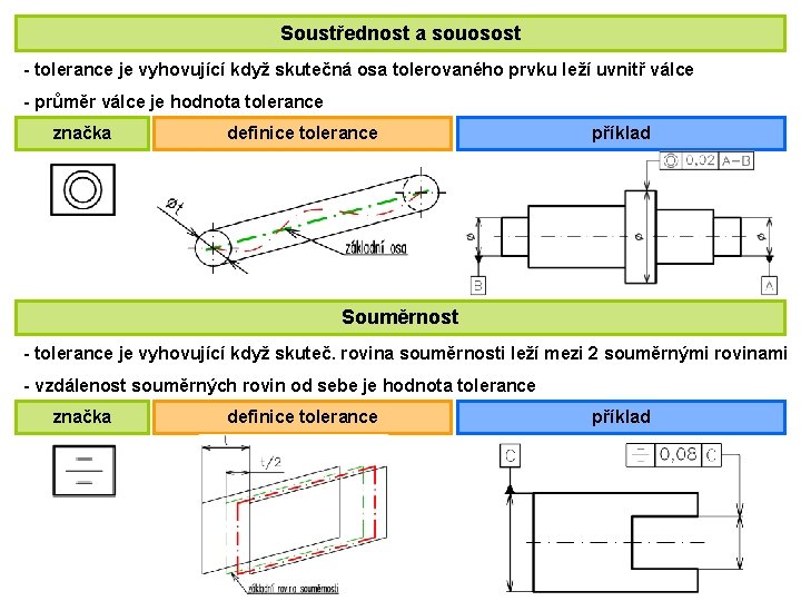 Soustřednost a souosost - tolerance je vyhovující když skutečná osa tolerovaného prvku leží uvnitř
