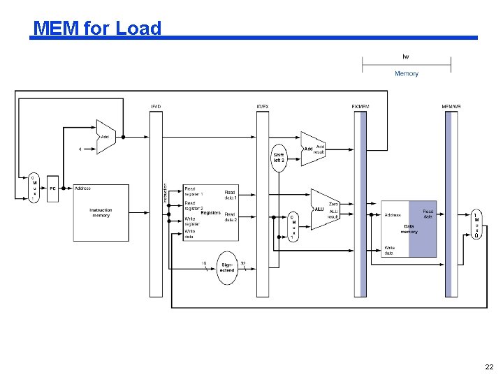 MEM for Load 1 0 22 