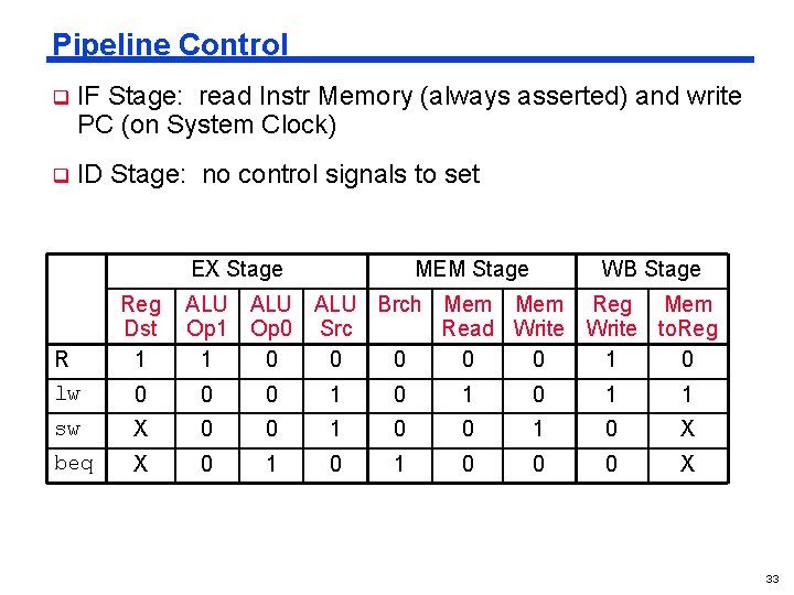 Pipeline Control q IF Stage: read Instr Memory (always asserted) and write PC (on