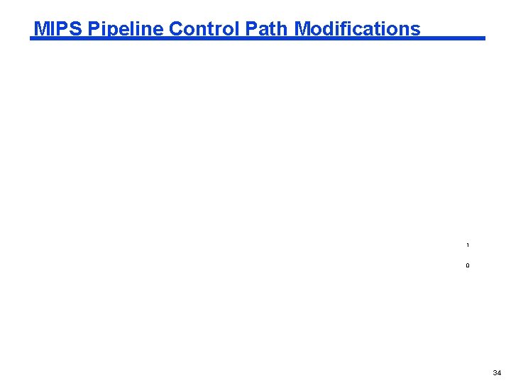 MIPS Pipeline Control Path Modifications 1 0 34 