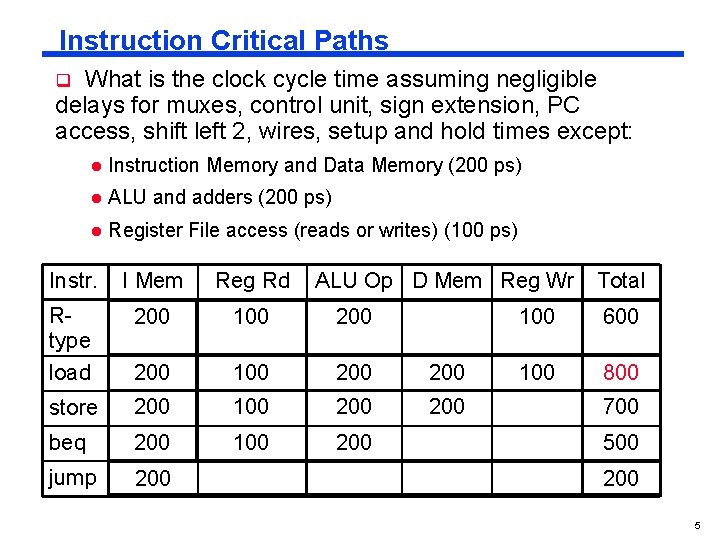 Instruction Critical Paths What is the clock cycle time assuming negligible delays for muxes,