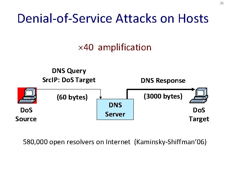 35 Denial-of-Service Attacks on Hosts 40 amplification DNS Query Src. IP: Do. S Target