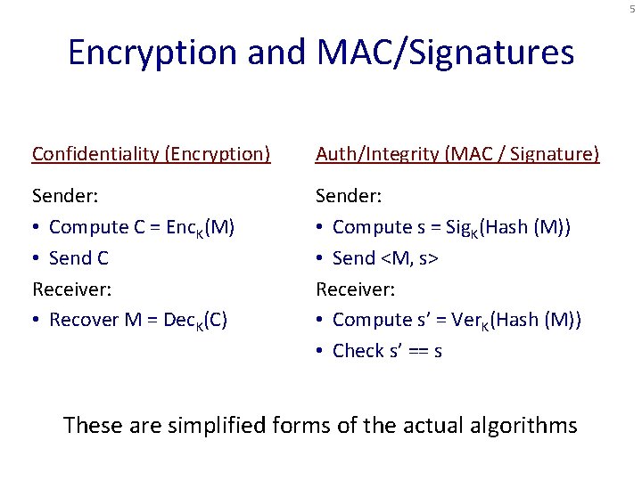 5 Encryption and MAC/Signatures Confidentiality (Encryption) Auth/Integrity (MAC / Signature) Sender: • Compute C