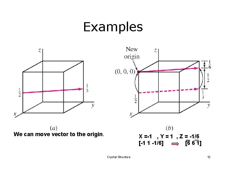 Examples We can move vector to the origin. X =-1 , Y = 1