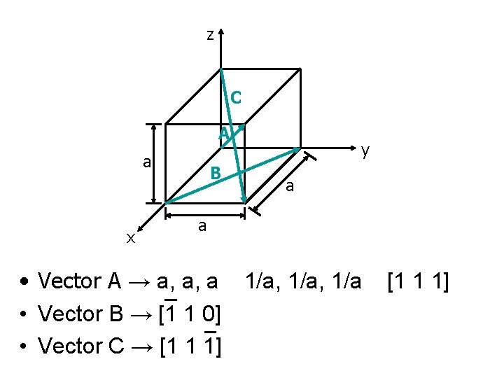 z C A a x B y a a • Vector A → a,