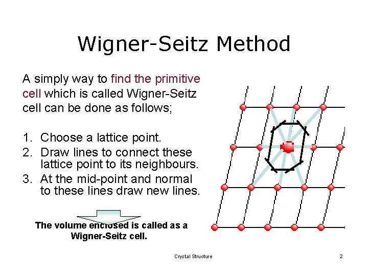 Wigner-Seitz Method A simply way to find the primitive cell which is called Wigner-Seitz