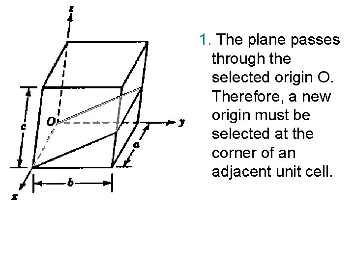 1. The plane passes through the selected origin O. Therefore, a new origin must