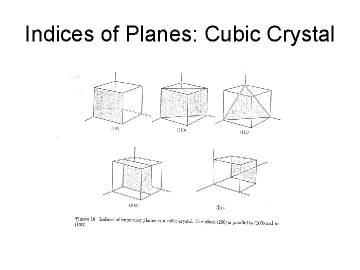 Indices of Planes: Cubic Crystal 