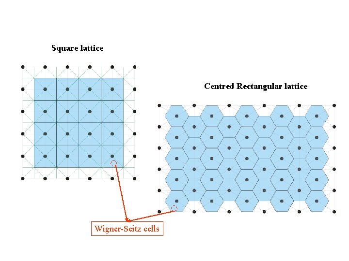 Square lattice Centred Rectangular lattice Wigner-Seitz cells 