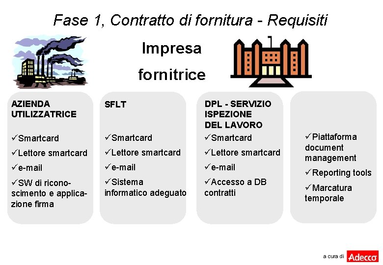 Fase 1, Contratto di fornitura - Requisiti Impresa fornitrice AZIENDA UTILIZZATRICE SFLT üSmartcard DPL