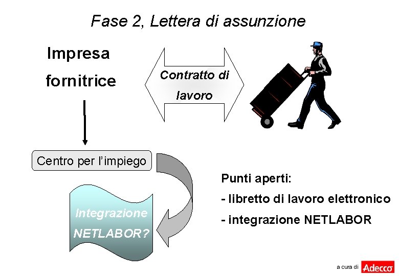 Fase 2, Lettera di assunzione Impresa fornitrice Contratto di lavoro Centro per l’impiego Punti