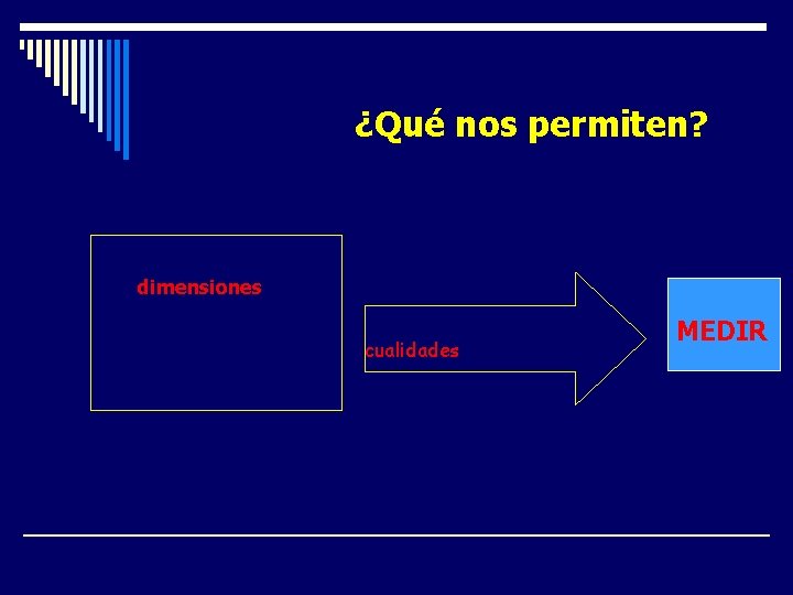 ¿Qué nos permiten? Las dimensiones son los elementos que pretenden hacer tangibles las definiciones ¿Qué nos permiten? Las dimensiones son los elementos que pretenden hacer tangibles las definiciones