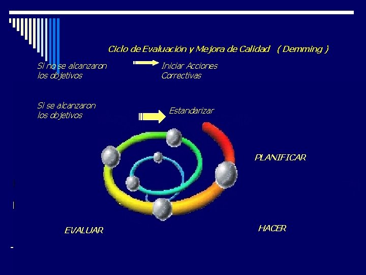 Ciclo de Evaluación y Mejora de Calidad ( Demming ) Si no se alcanzaron Ciclo de Evaluación y Mejora de Calidad ( Demming ) Si no se alcanzaron