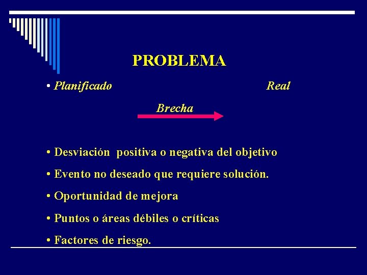 PROBLEMA • Planificado Real Brecha • Desviación positiva o negativa del objetivo • Evento PROBLEMA • Planificado Real Brecha • Desviación positiva o negativa del objetivo • Evento