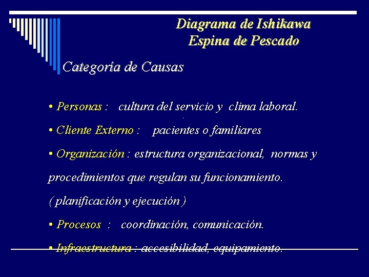Diagrama de Ishikawa Espina de Pescado Categoría de Causas • Personas : cultura del Diagrama de Ishikawa Espina de Pescado Categoría de Causas • Personas : cultura del