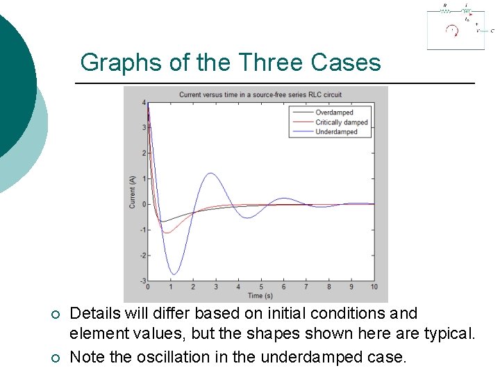 Graphs of the Three Cases ¡ ¡ Details will differ based on initial conditions