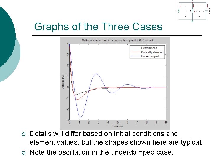 Graphs of the Three Cases ¡ ¡ Details will differ based on initial conditions