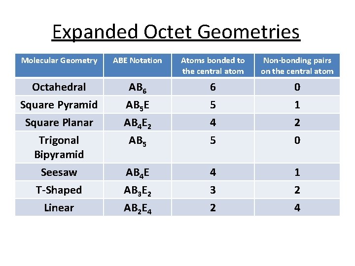 Expanded Octet Geometries Molecular Geometry ABE Notation Atoms bonded to the central atom Non-bonding