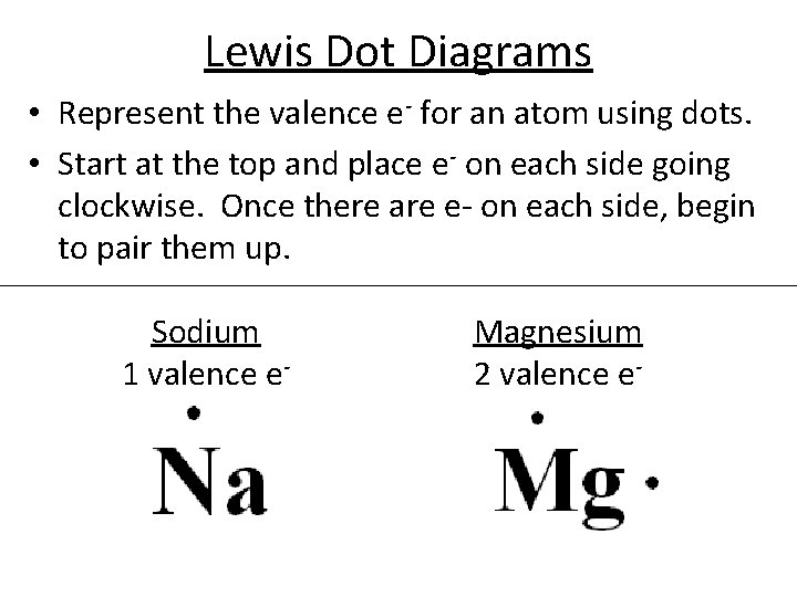 Lewis Dot Diagrams • Represent the valence e- for an atom using dots. •