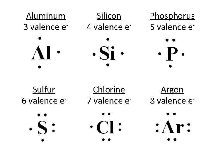 Aluminum 3 valence e- Silicon 4 valence e- Phosphorus 5 valence e- Sulfur 6