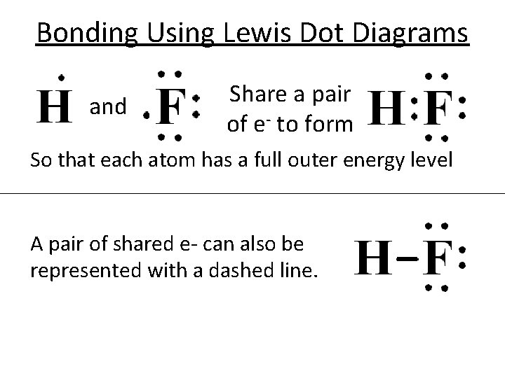 Bonding Using Lewis Dot Diagrams and Share a pair of e- to form So