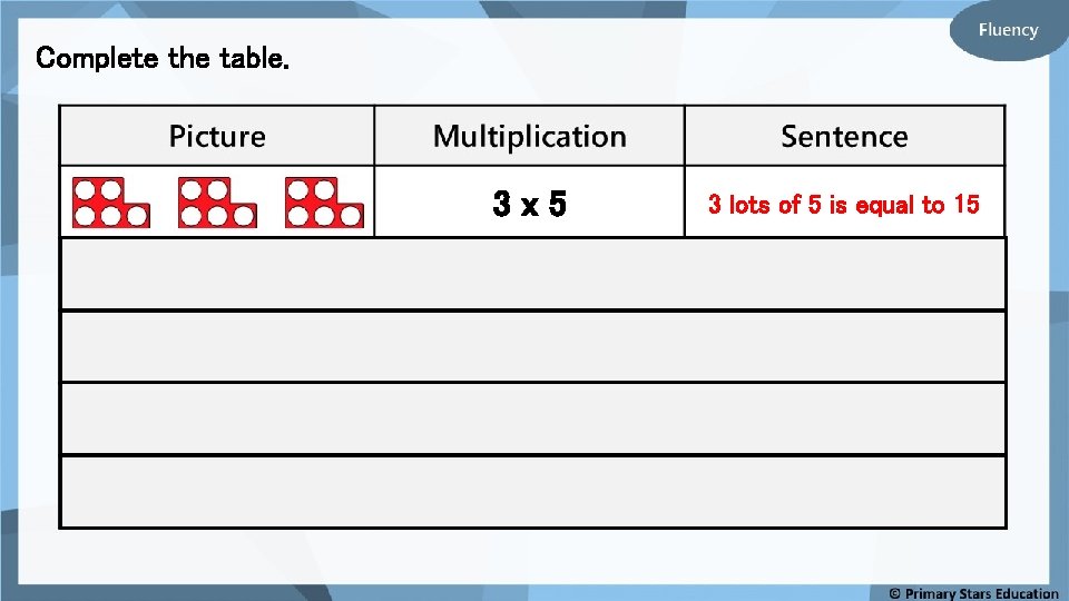 Complete the table. 3 x 5 3 lots of 5 is equal to 15