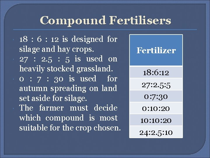 Compound Fertilisers 18 : 6 : 12 is designed for silage and hay crops.
