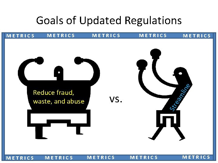 Goals of Updated Regulations METRICS ine vs. METRICS ml Reduce fraud, waste, and abuse Goals of Updated Regulations METRICS ine vs. METRICS ml Reduce fraud, waste, and abuse