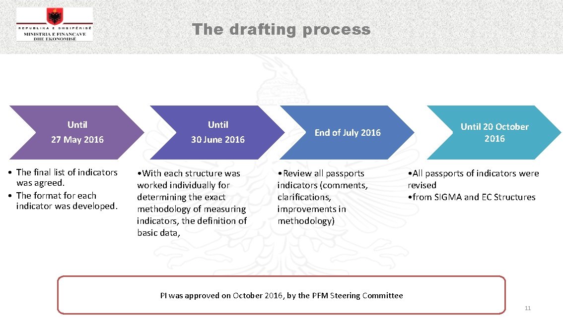 The drafting process Until 27 May 2016 • The final list of indicators was