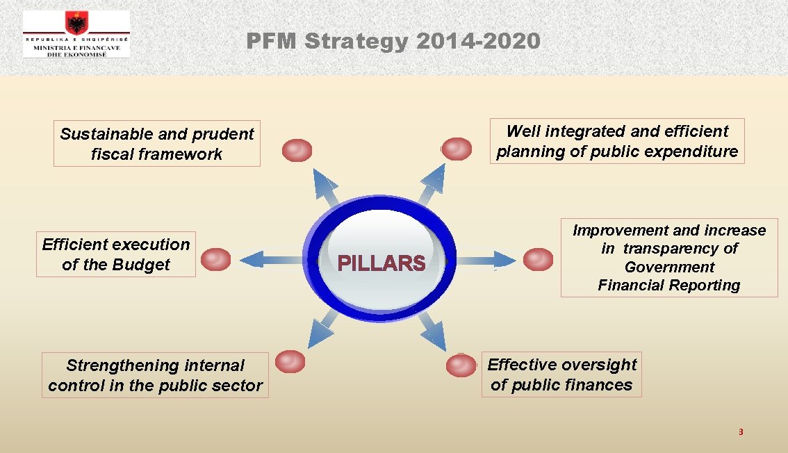PFM Strategy 2014 -2020 Well integrated and efficient planning of public expenditure Sustainable and